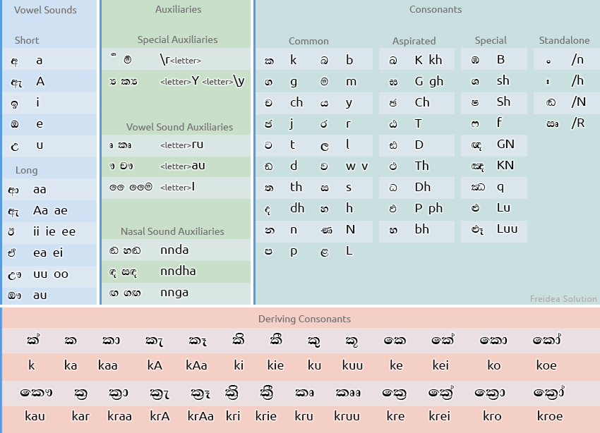 anuradha pc sinhala font download